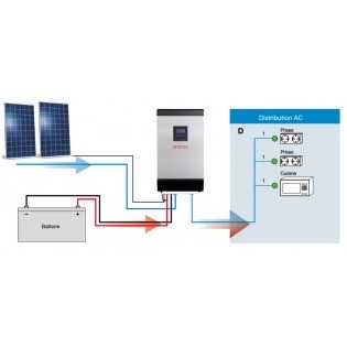 Kit solaire autonome 1275W 48V-230V easyconnect
