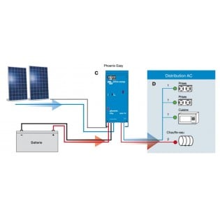 Kit solaire autonome 1275W 48V-230V easysolar