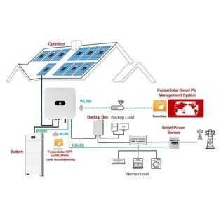 Module de batterie LUNA Huawei