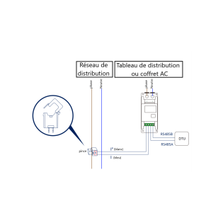 Smart-Meter Hoymiles avec tore de mesure monophasé