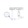 Smart-Meter Hoymiles avec tore de mesure monophasé
