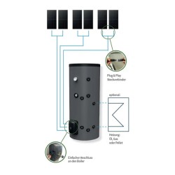 Chauffe-eau solaire photovoltaïque 200L