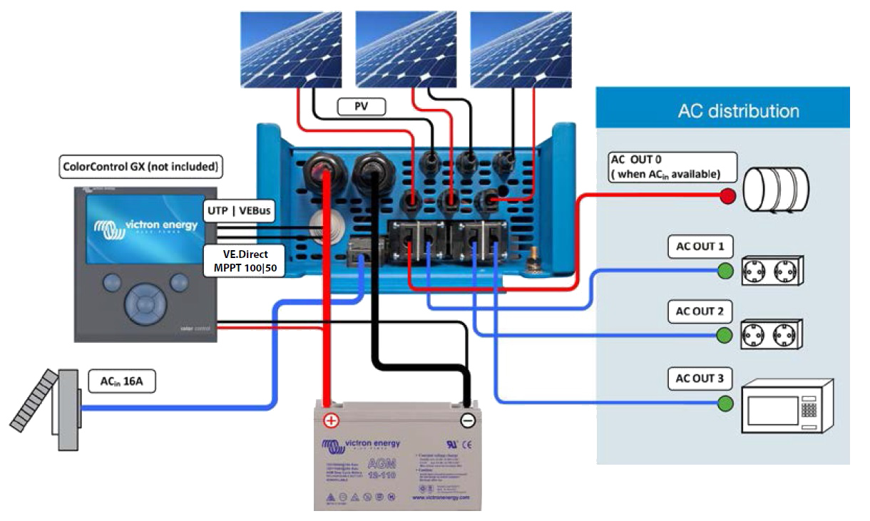 connexion-easysolar.jpg