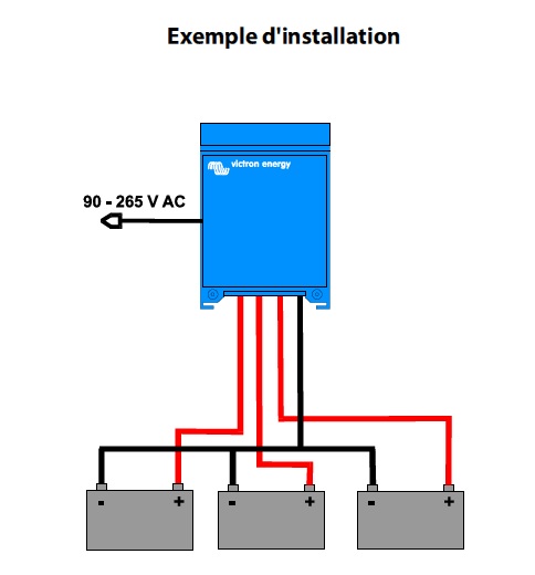 installation-chargeur-centaur.jpg