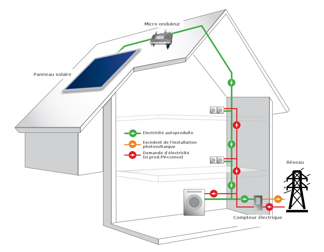 schema de principe micro-onduleur enphase IQ7A