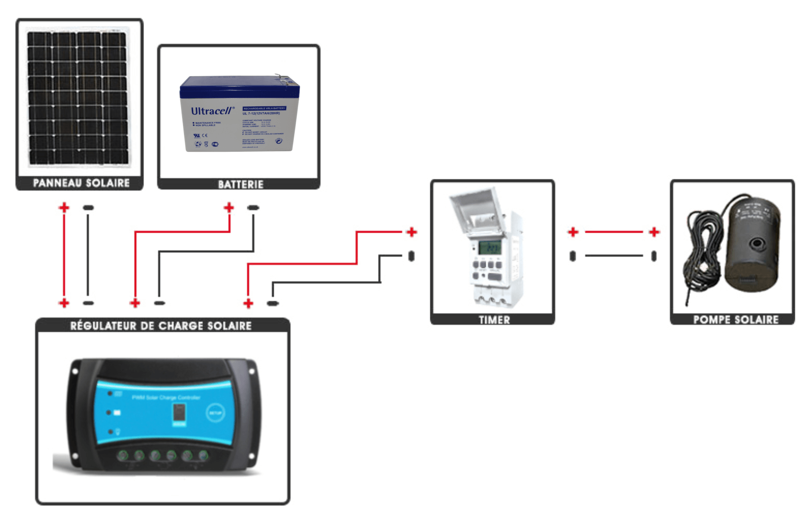 schema installation
