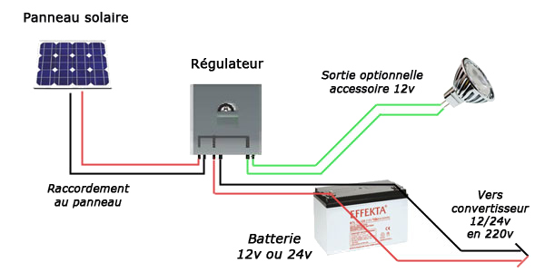 schema_regulateur_ase_.jpg