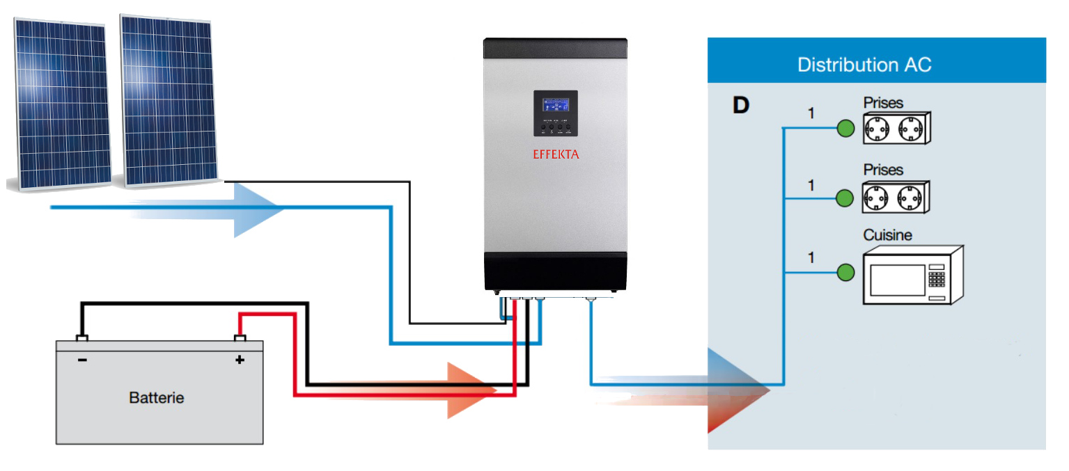 wks-effeka-inverter-hybrid-schema.jpg